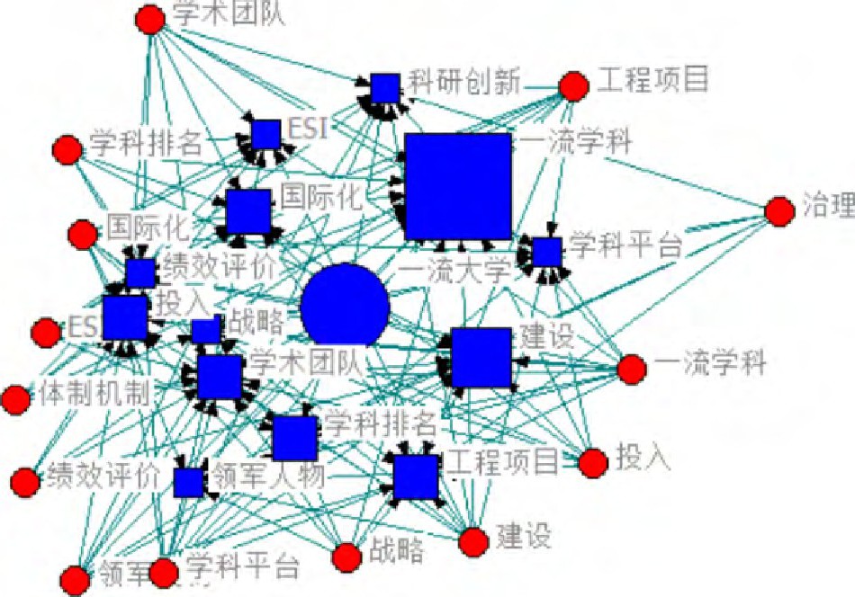 图1 关键语词地位网状关联图